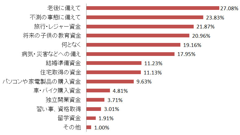 はじめてのマネ活