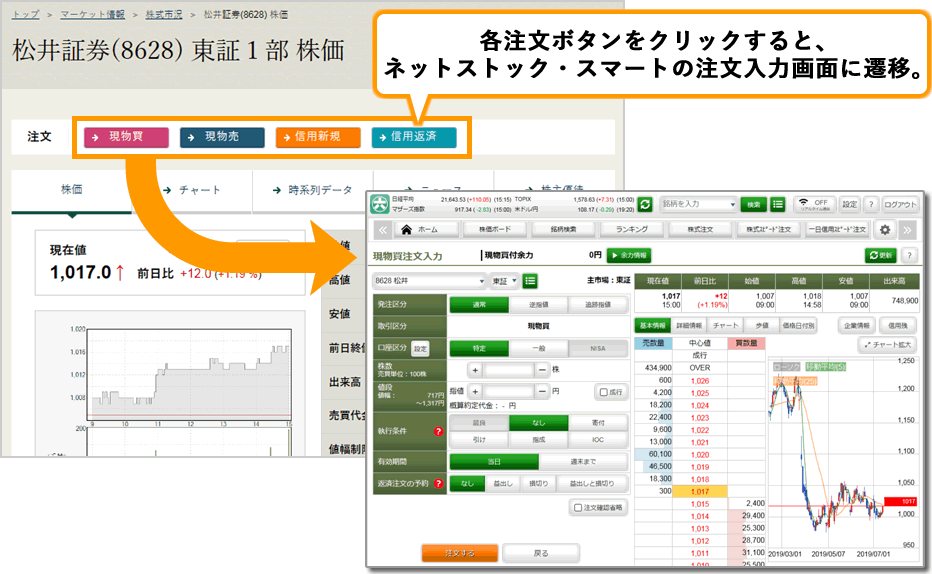 パソコン・タブレットでの流れ