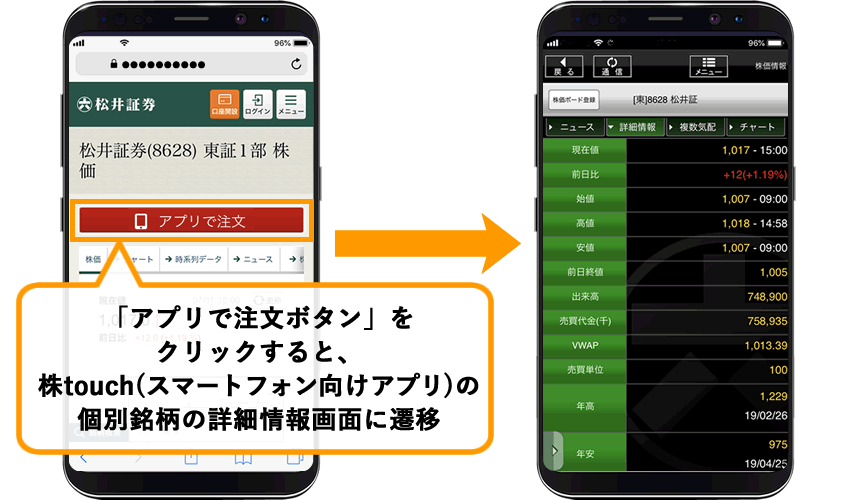 スマートフォンでの流れ