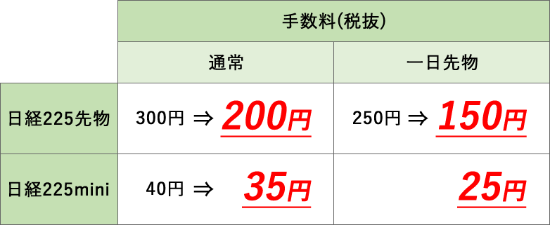 大手オンライン証券の手数料比較