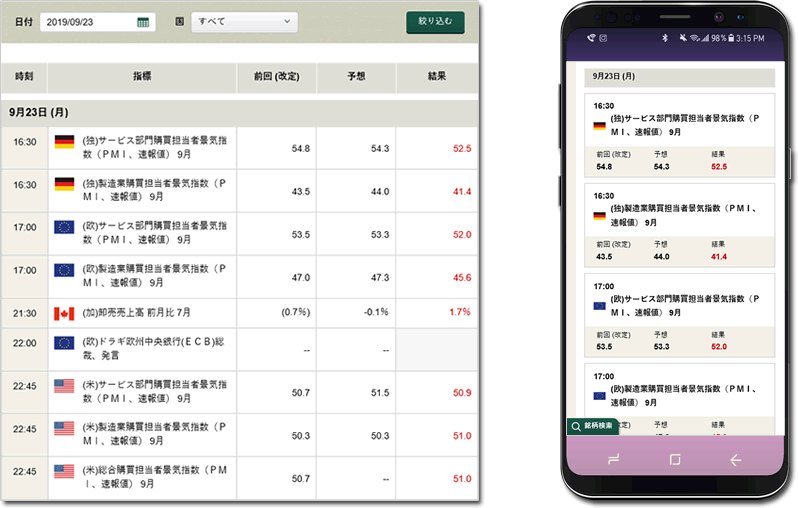 経済指標カレンダーの刷新