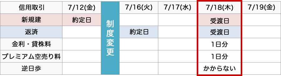 7/16(火)は日計り取引、差金決済エラーにご注意ください