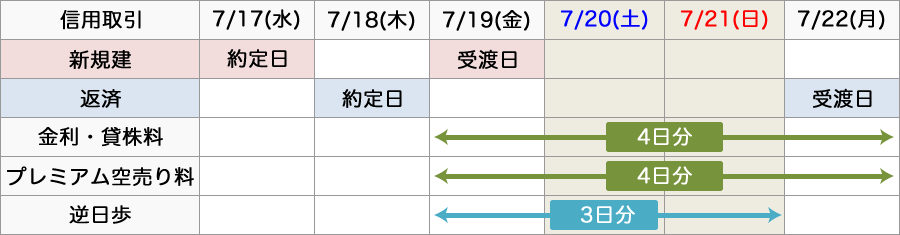 7/16(火)は日計り取引、差金決済エラーにご注意ください