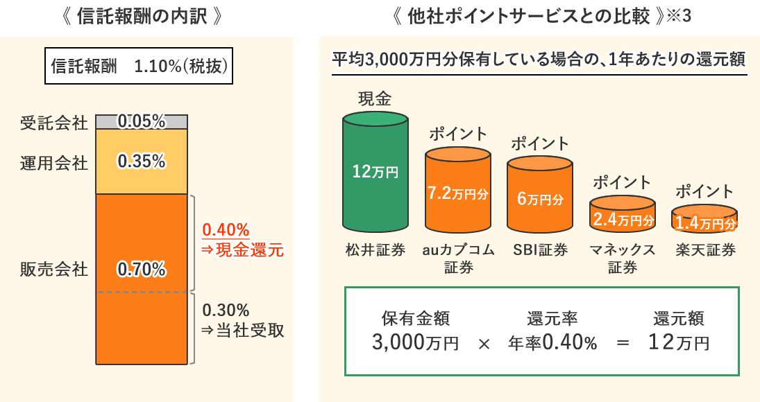 松井証券