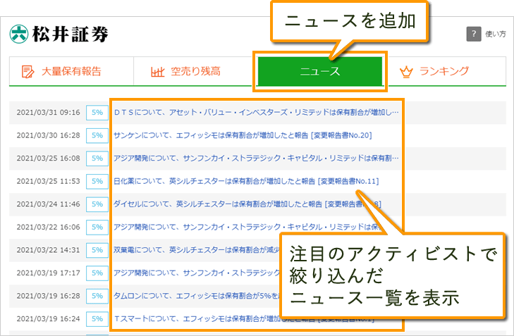 TOPページのタブにニュース・ランキングを追加します。ニュース画面では、注目のアクティビストで絞り込んだニュースを一覧で表示します。