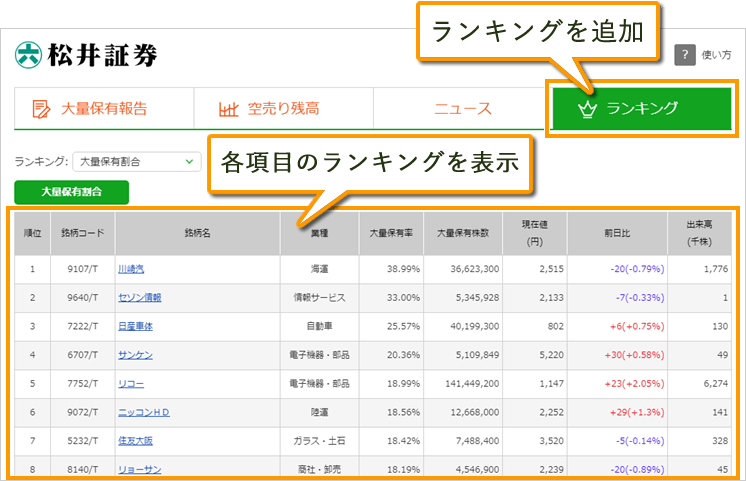 ランキング画面では、以下の項目のランキングを見ることができます。