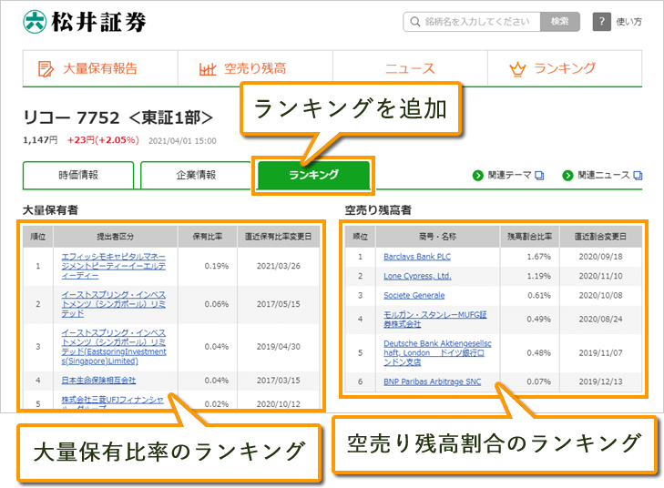 個別銘柄画面にランキングを追加