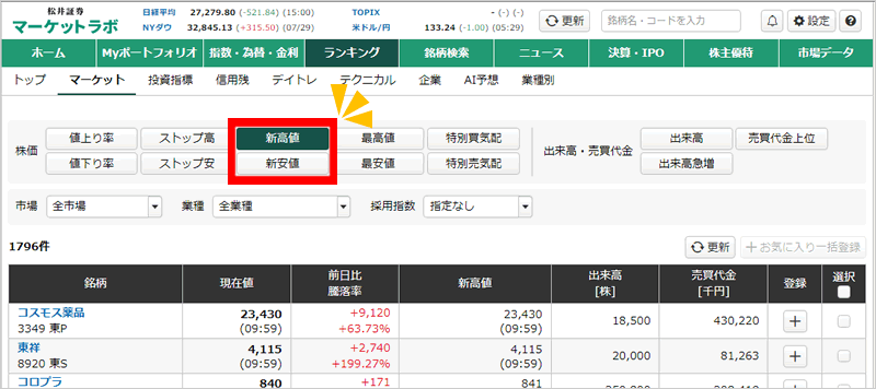 新高値・新安値ランキング