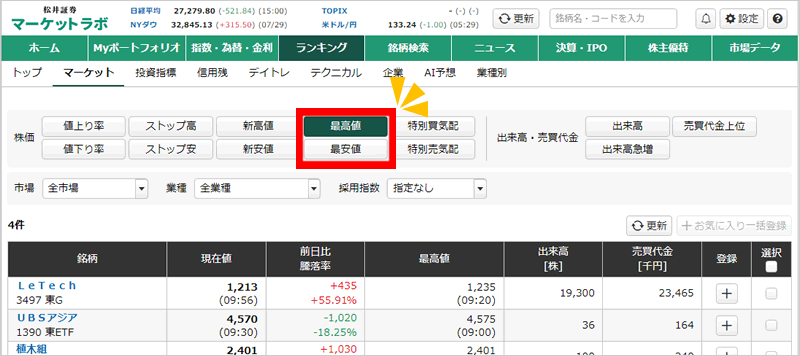 最高値・最安値ランキング