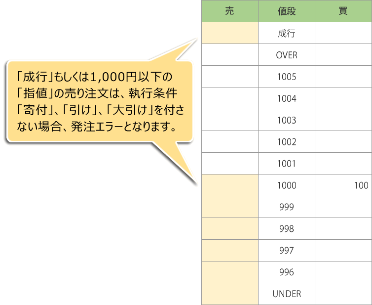 【重要】仮装売買と疑われる可能性のある株式取引の注文制御について