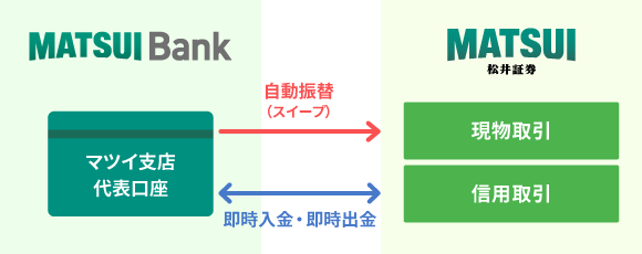 代替テキスト