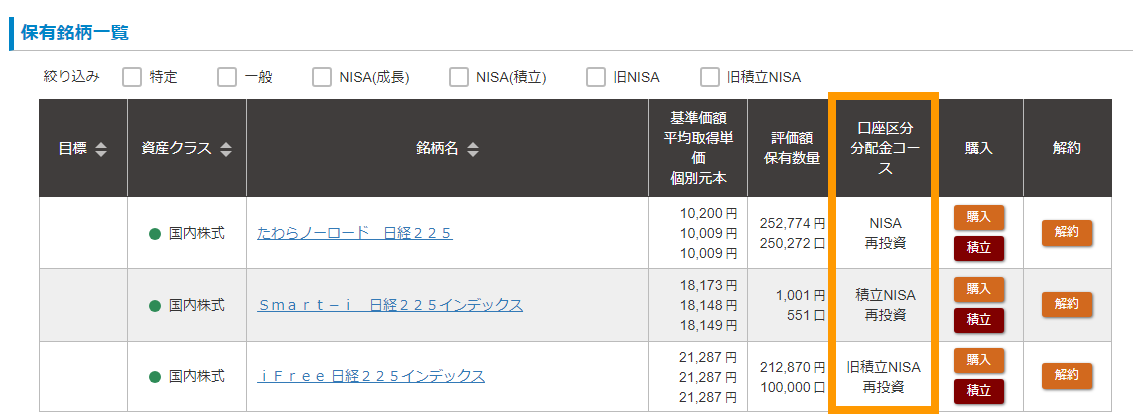 残高確認・解約(売却)