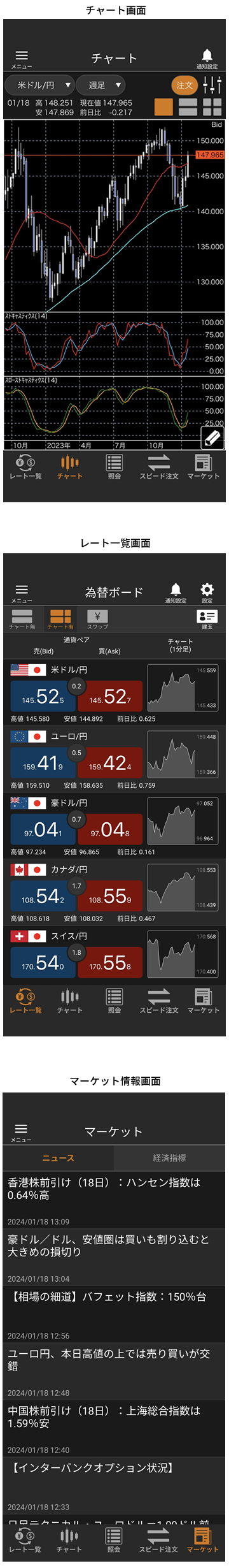 「松井証券 FXアプリ」の各種マーケット情報画面