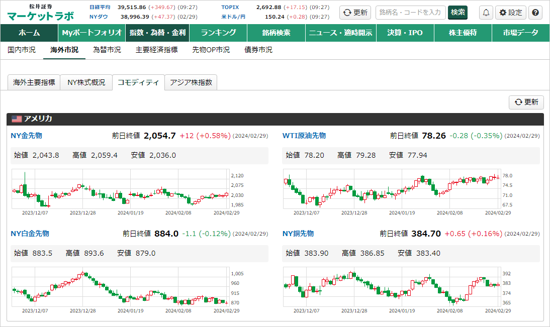 マーケットラボ