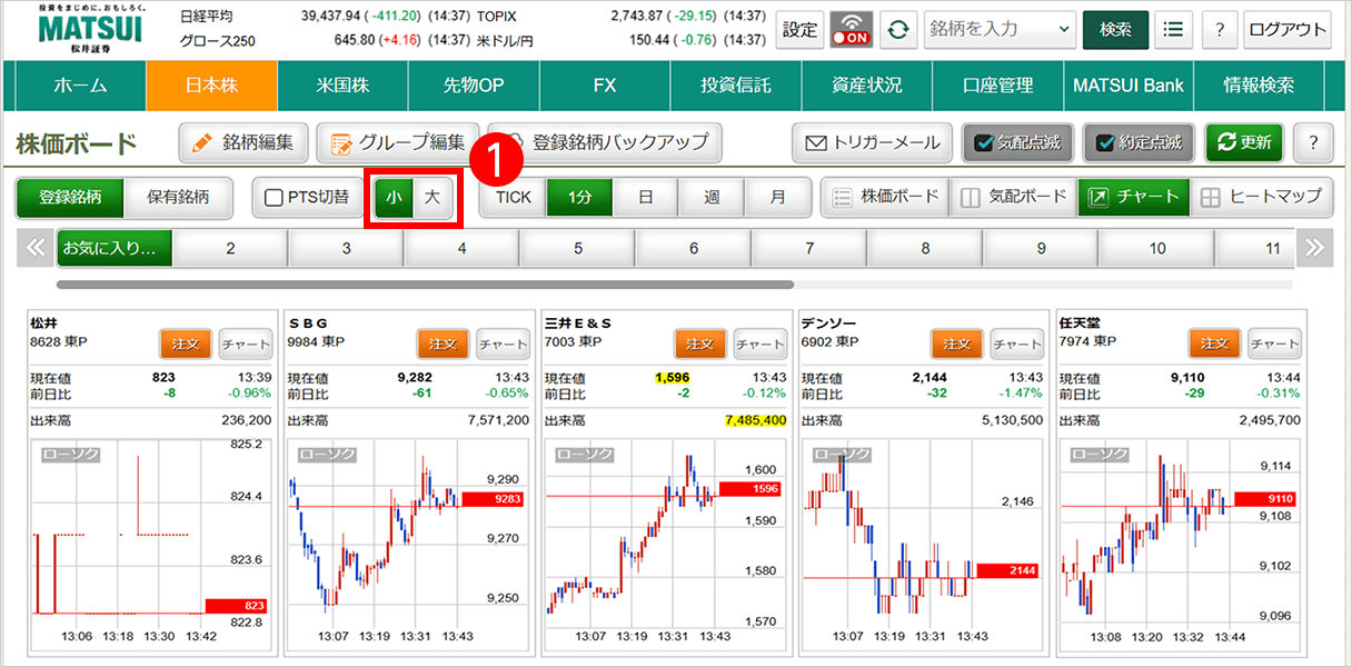 チャートボード