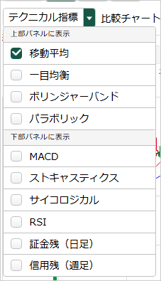 現行の画面