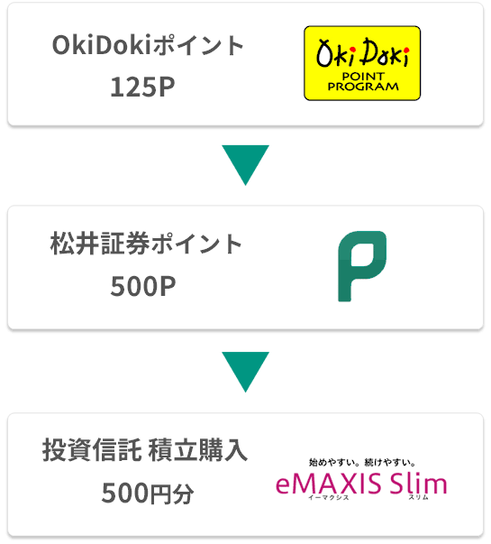ポイント利用例