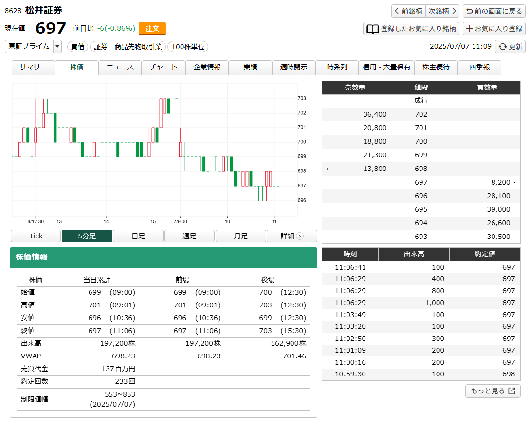 株価画面