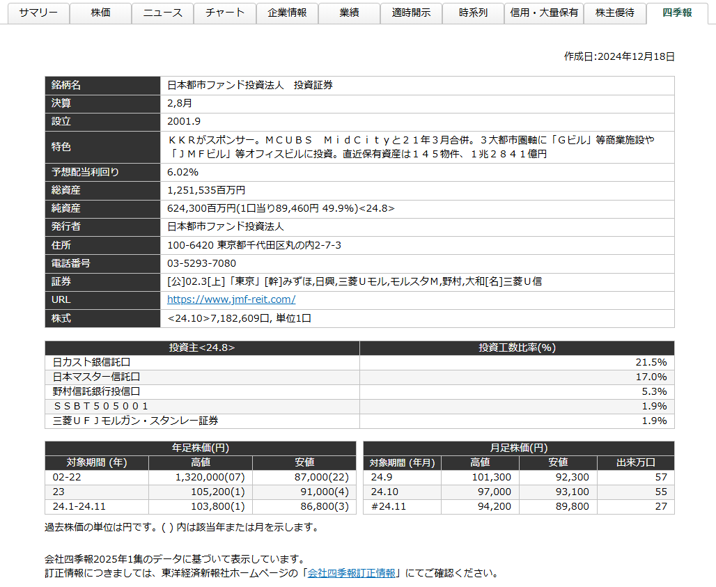 REIT銘柄