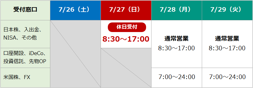 電話サポート休日受付・受付時間拡大(7/27~7/29)受付時間表