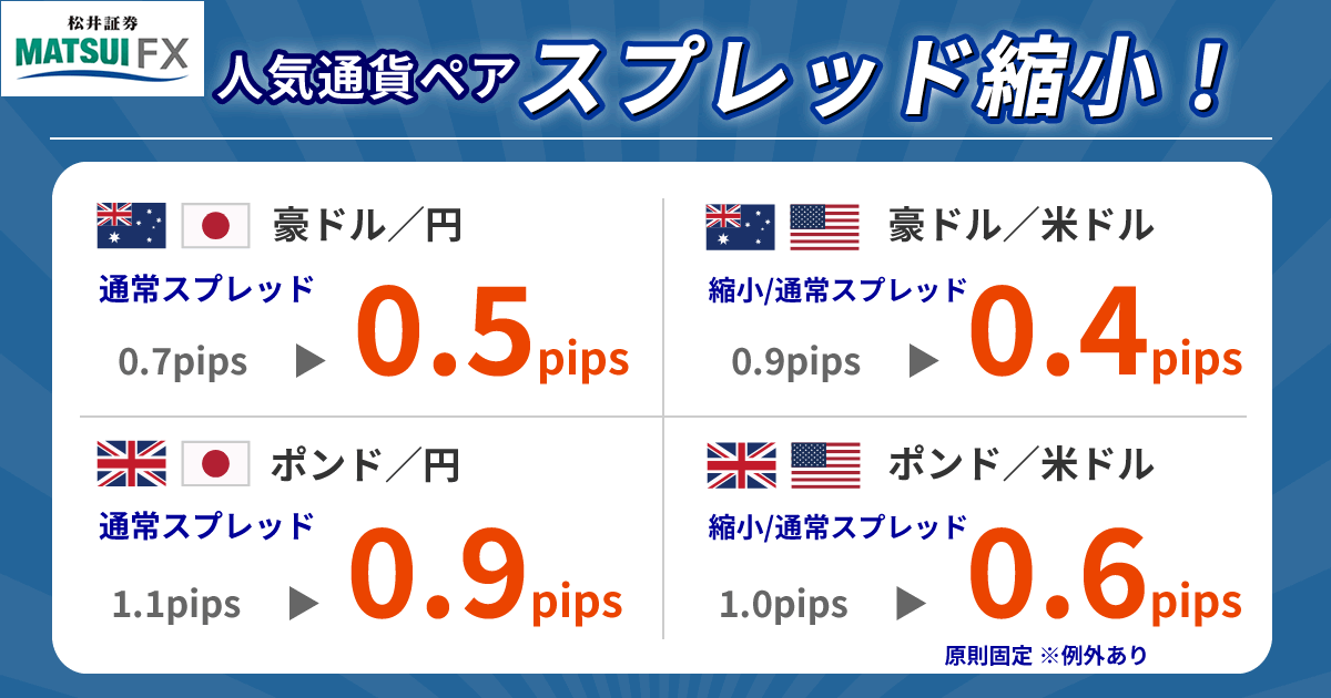 ポンド・豪ドルの人気4通貨ペアのスプレッドを縮小