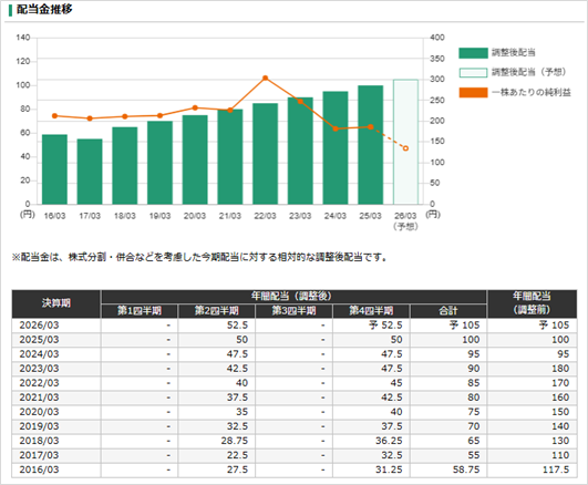 株価画面