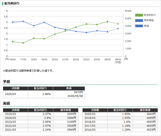 株価画面