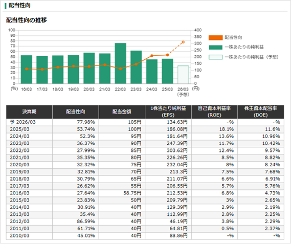 株価画面