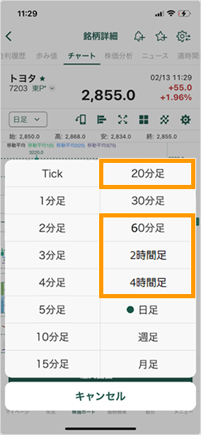 「20分足、60分足、2時間足、4時間足」の4種類を追加