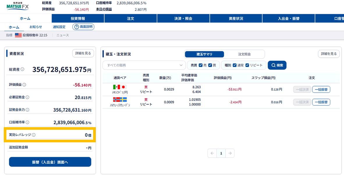 実効レバレッジ