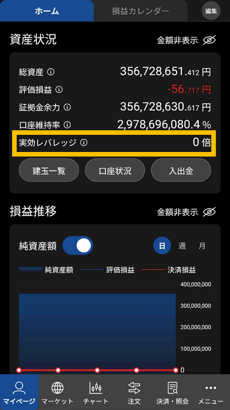 実効レバレッジ(スマホ画面)