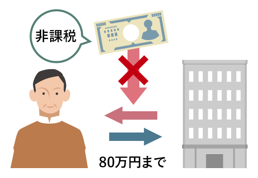 毎年80万円が上限