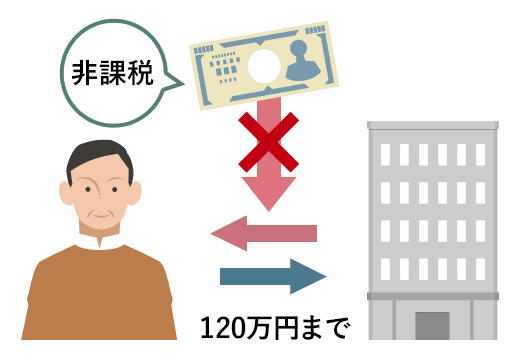 毎年120万円までそれぞれ5年間非課税に