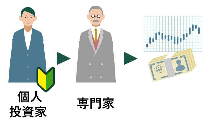 取扱い商品は投資信託のみ！(ETFは対象外です)