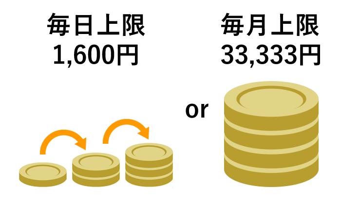 積立の条件は、「毎日」・「毎月」を選択可能