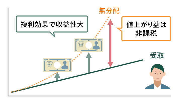 長期投資に適したメリット