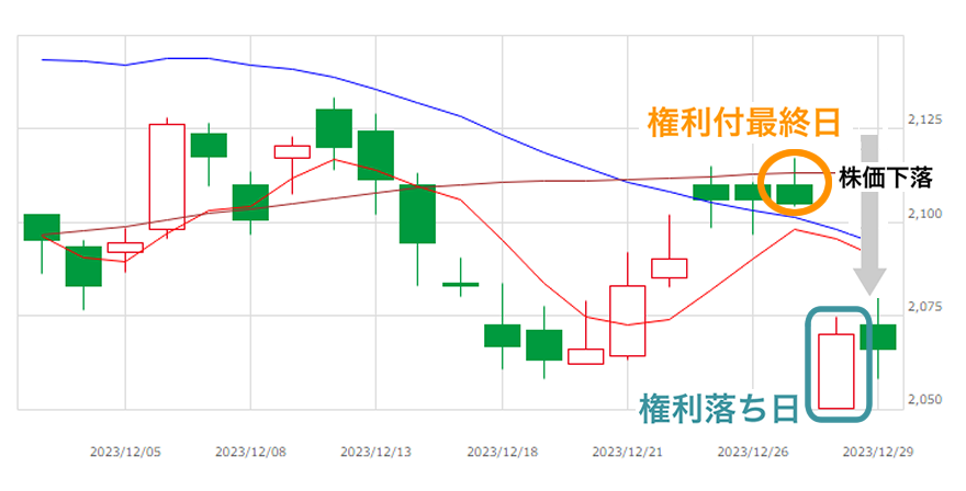 キリンHD(2503)の株価推移