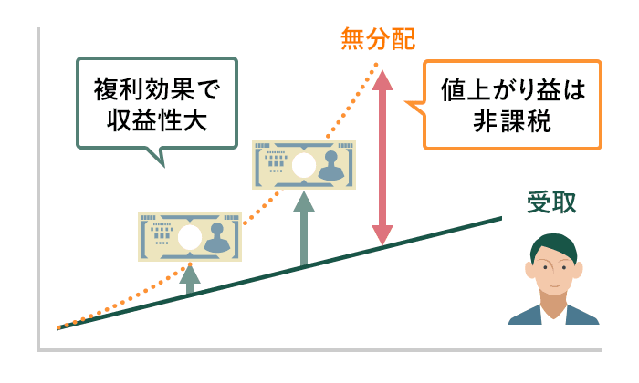 分配金に着目した効率運用