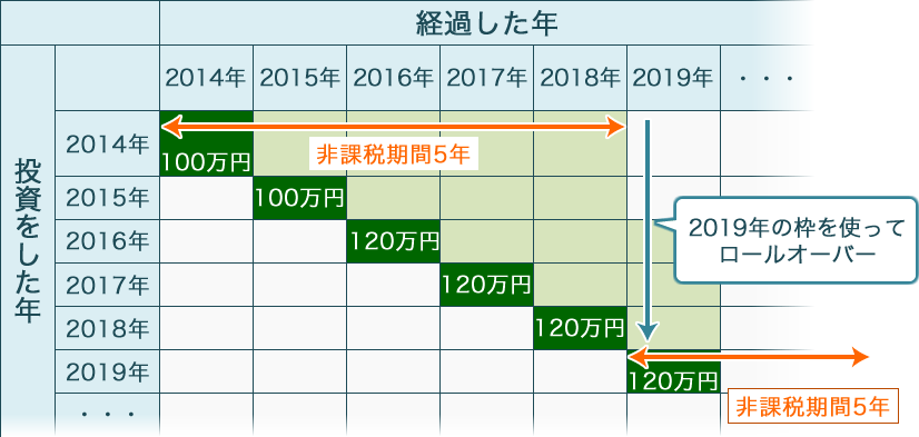 ロールオーバーイメージ