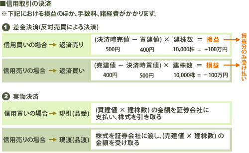 信用取引の決済