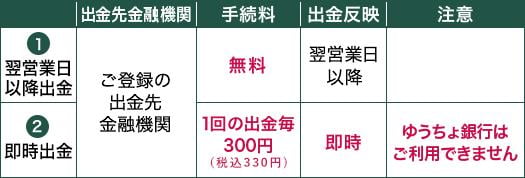 出金 入金 出金 松井証券