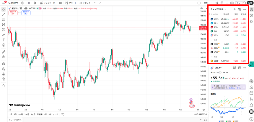 多数の銘柄を一目で確認できる