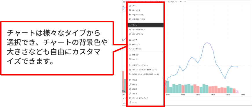 チャートは様々なタイプから選択でき、チャートの背景色や大きさなども自由にカスタマイズできます。