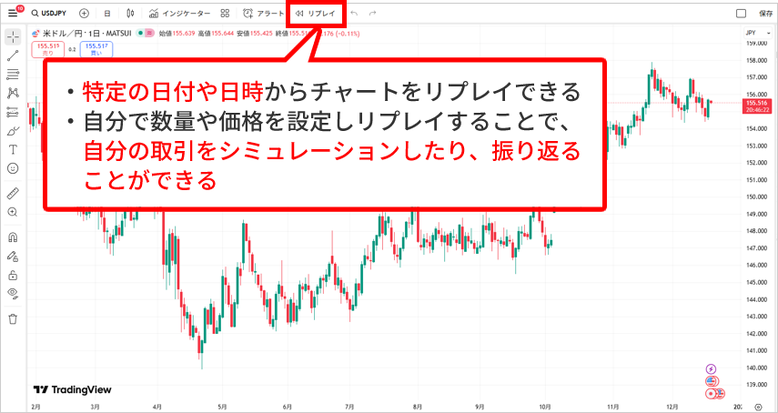 ・特定の日付や日時からチャートをリプレイできる・自分で数量や価格を設定しリプレイすることで、自分の取引をシミュレーションしたり、振り返ることができる