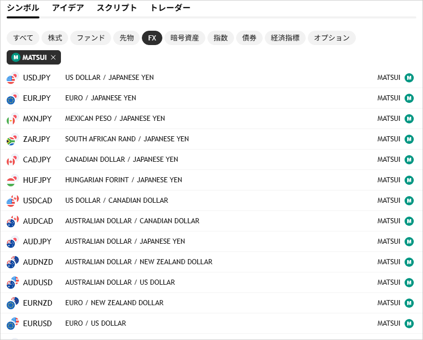 松井証券FXの全通貨ペアが表示されるため、閲覧したい通貨ペアを選択します。
