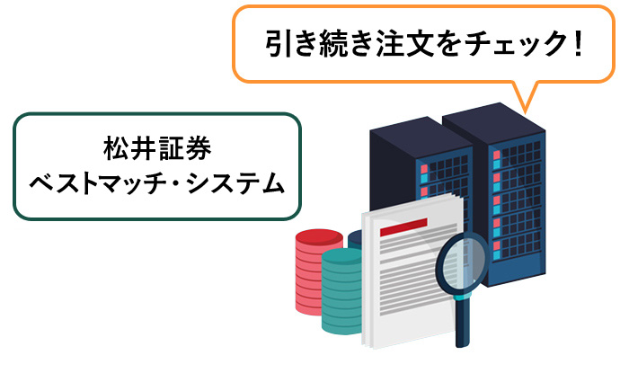 最良気配よりも有利な約定が成立しない場合2