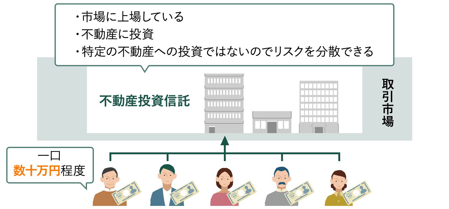 REIT(不動産投資信託) とは