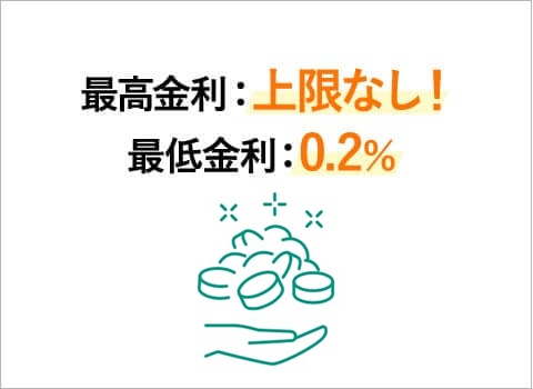 最高金利:上限なし! 最低金利:0.2%