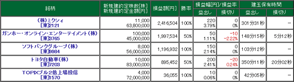 一日信用成績表