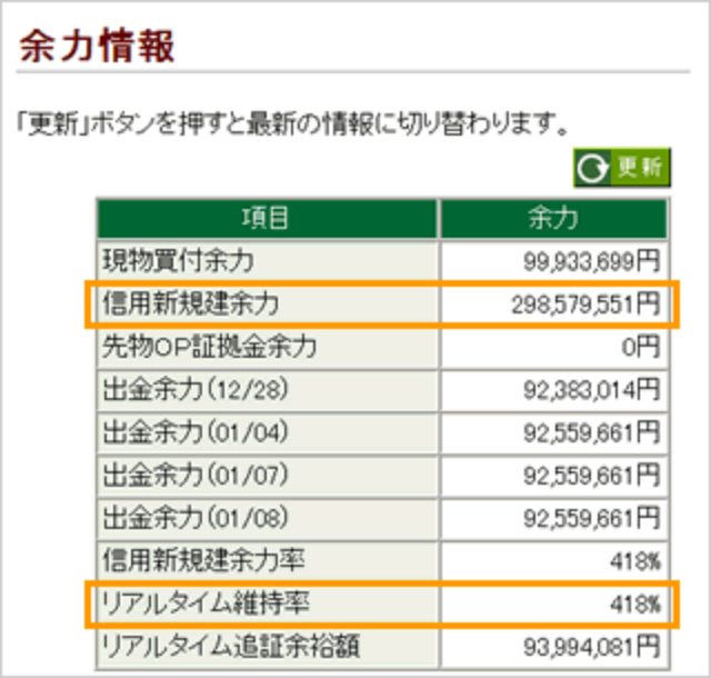 お客様サイト 余力情報画面